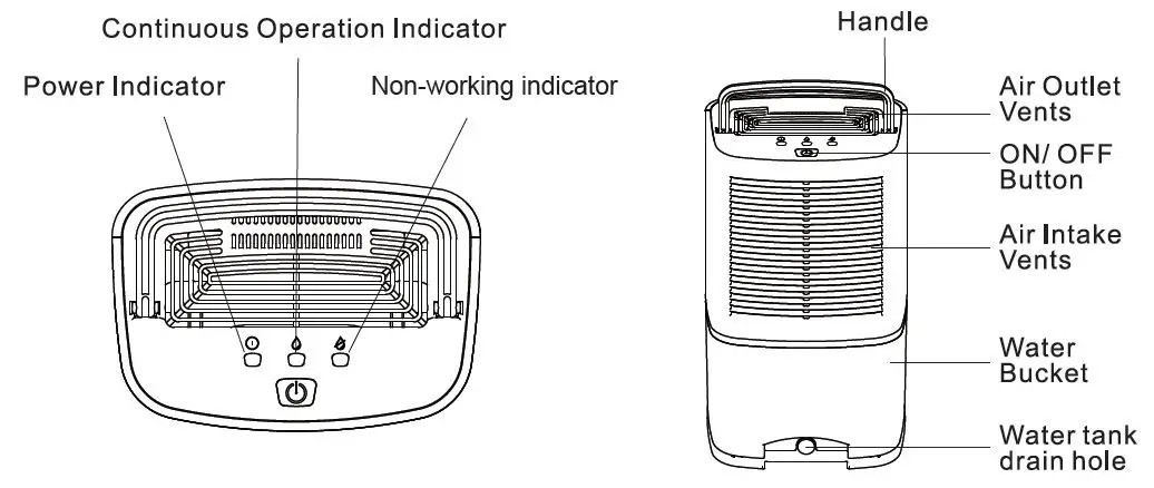 Image labeling the different parts of the dehumidifier